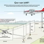 Calculadora QFE a partir de QNH