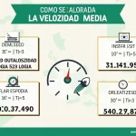 Calculadora de Velocidad Media